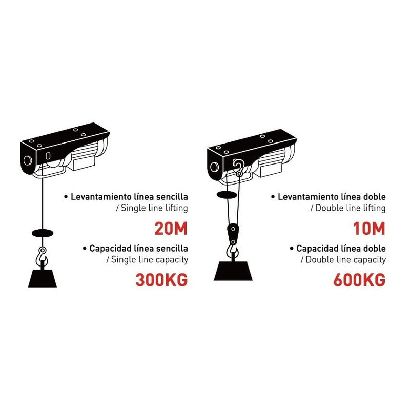 Diferencial Polipasto Eléctrica 500 Kilos 20 Metros De Guaya